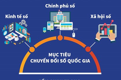 Hiển thị chi tiết tin tức Chuyển đổi số Xác định bộ chỉ số đánh giá chuyển đổi số cấp bộ, tỉnh Hình ảnh tin tức Chuyển đổi số Xác định bộ chỉ số đánh giá chuyển đổi số cấp bộ, tỉnh